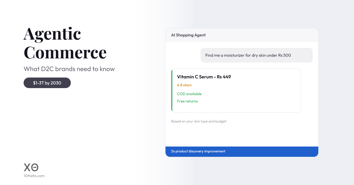 Agentic Commerce for D2C Brands