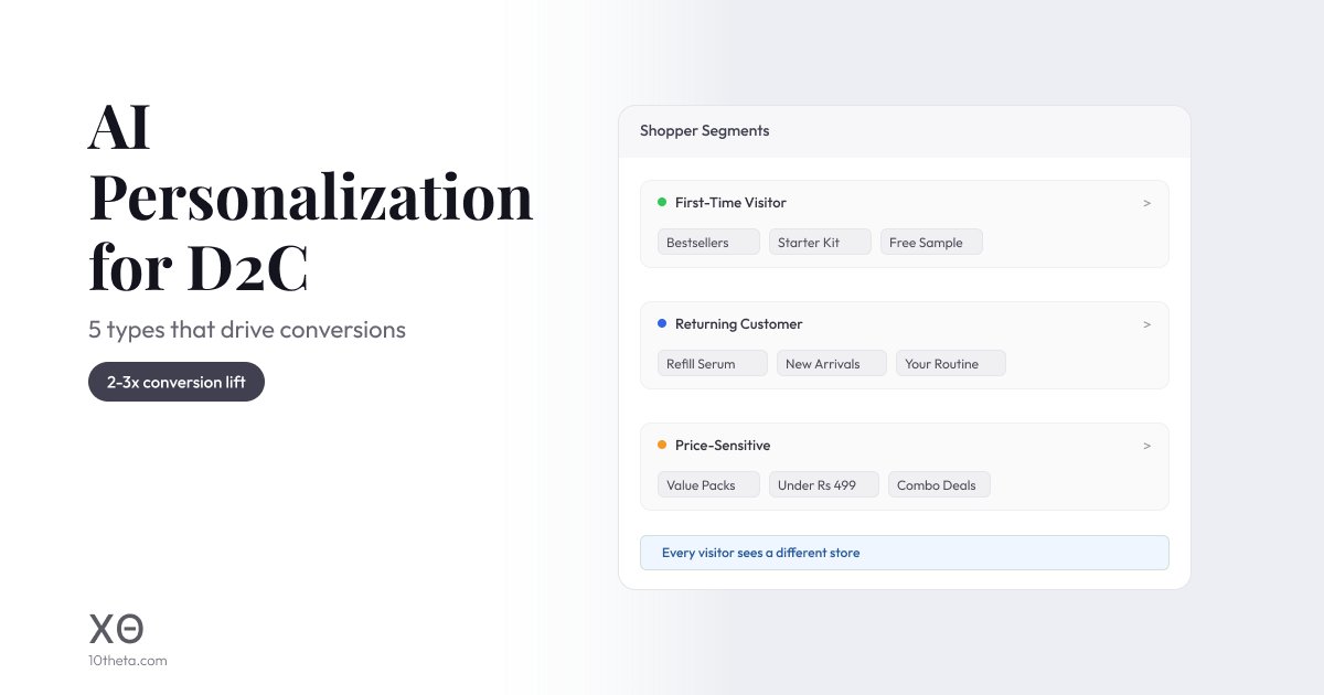 AI Personalization for D2C eCommerce