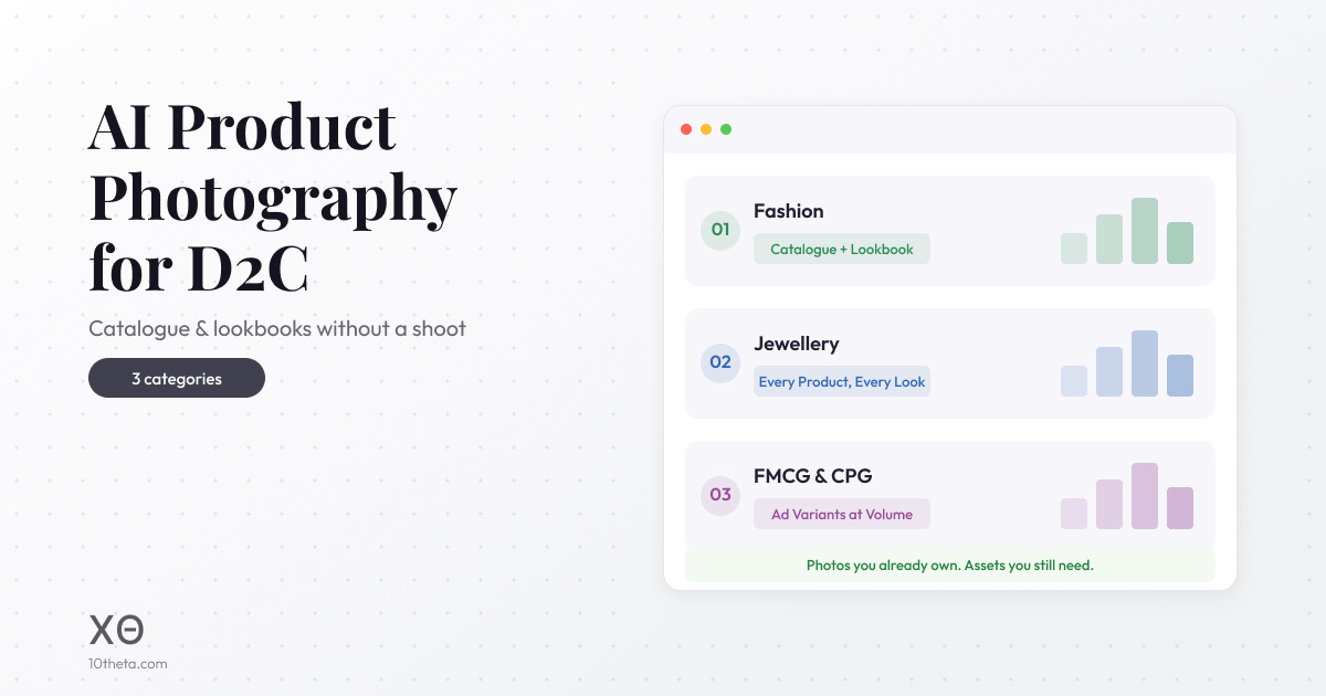 AI product photography for D2C ecommerce catalogues and lookbooks