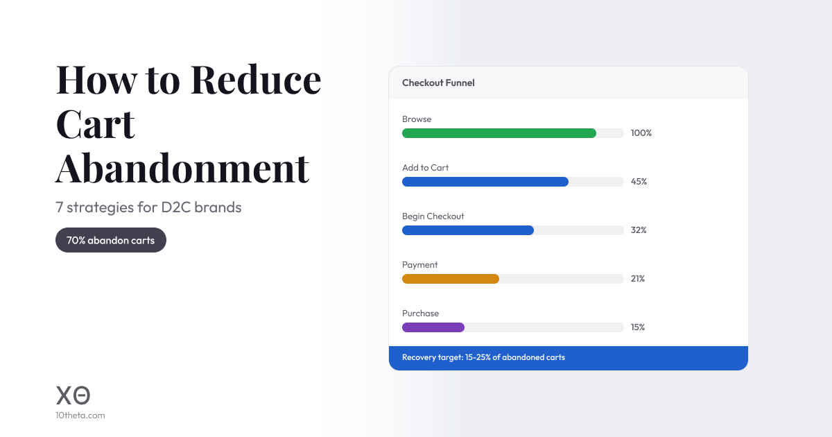 Reduce Cart Abandonment