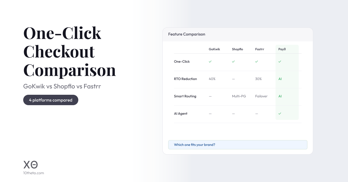 One-Click Checkout Comparison India