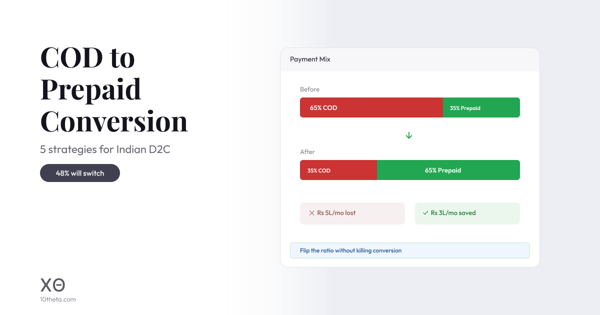 COD to Prepaid Conversion
