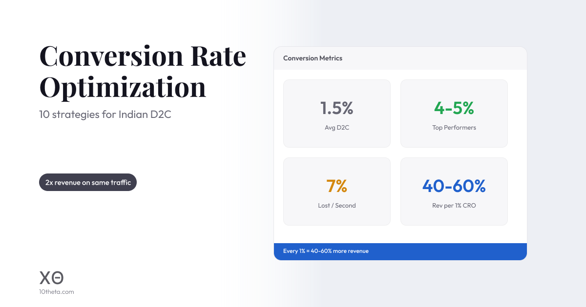 D2C Conversion Rate Optimization