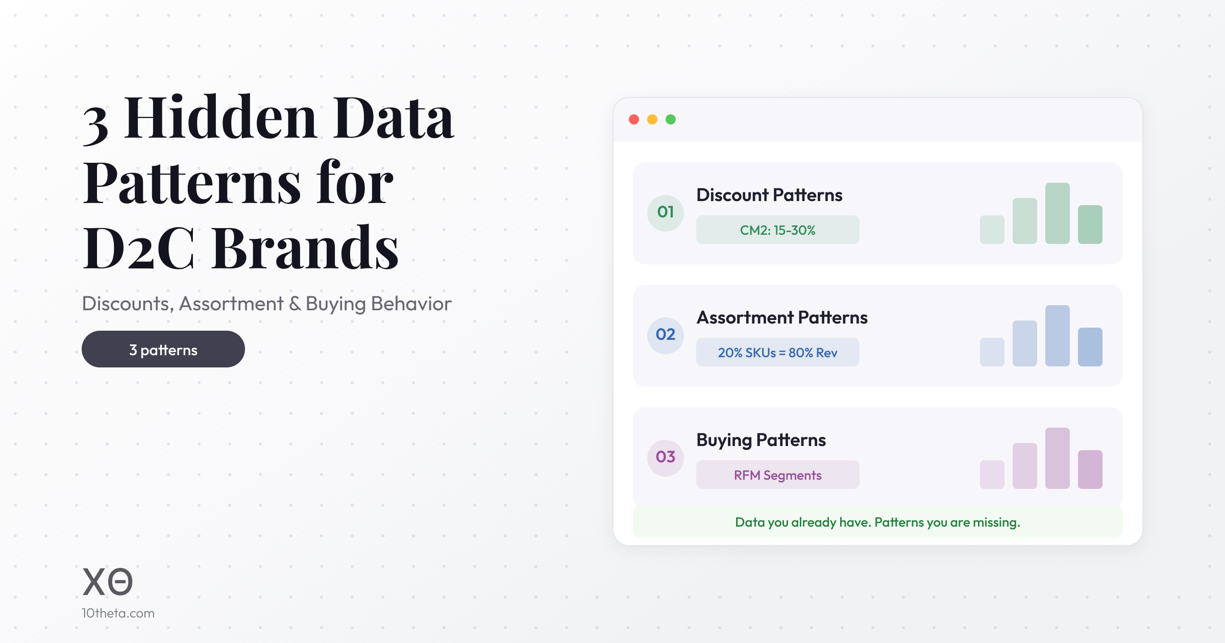 Hidden data patterns for D2C brands - discounts, assortment, and buying behavior