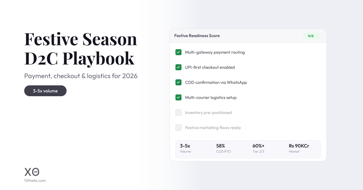Festive season D2C playbook 2026 India