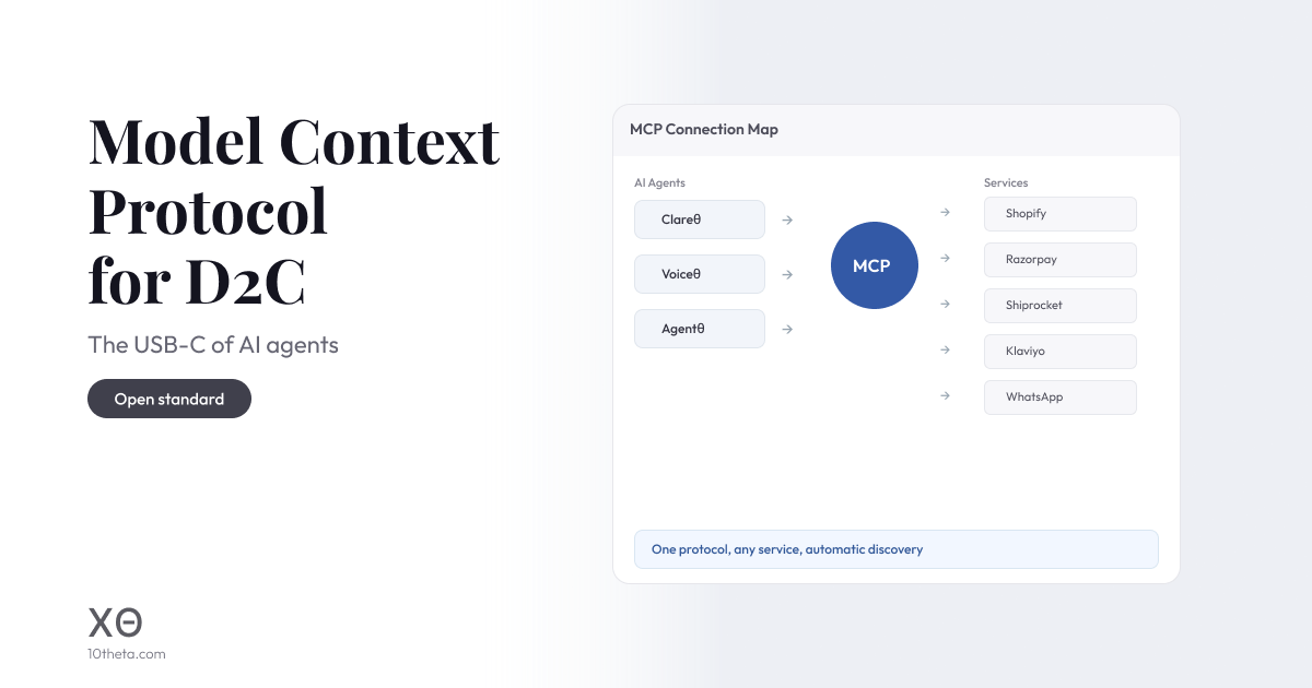 Model Context Protocol MCP for D2C eCommerce