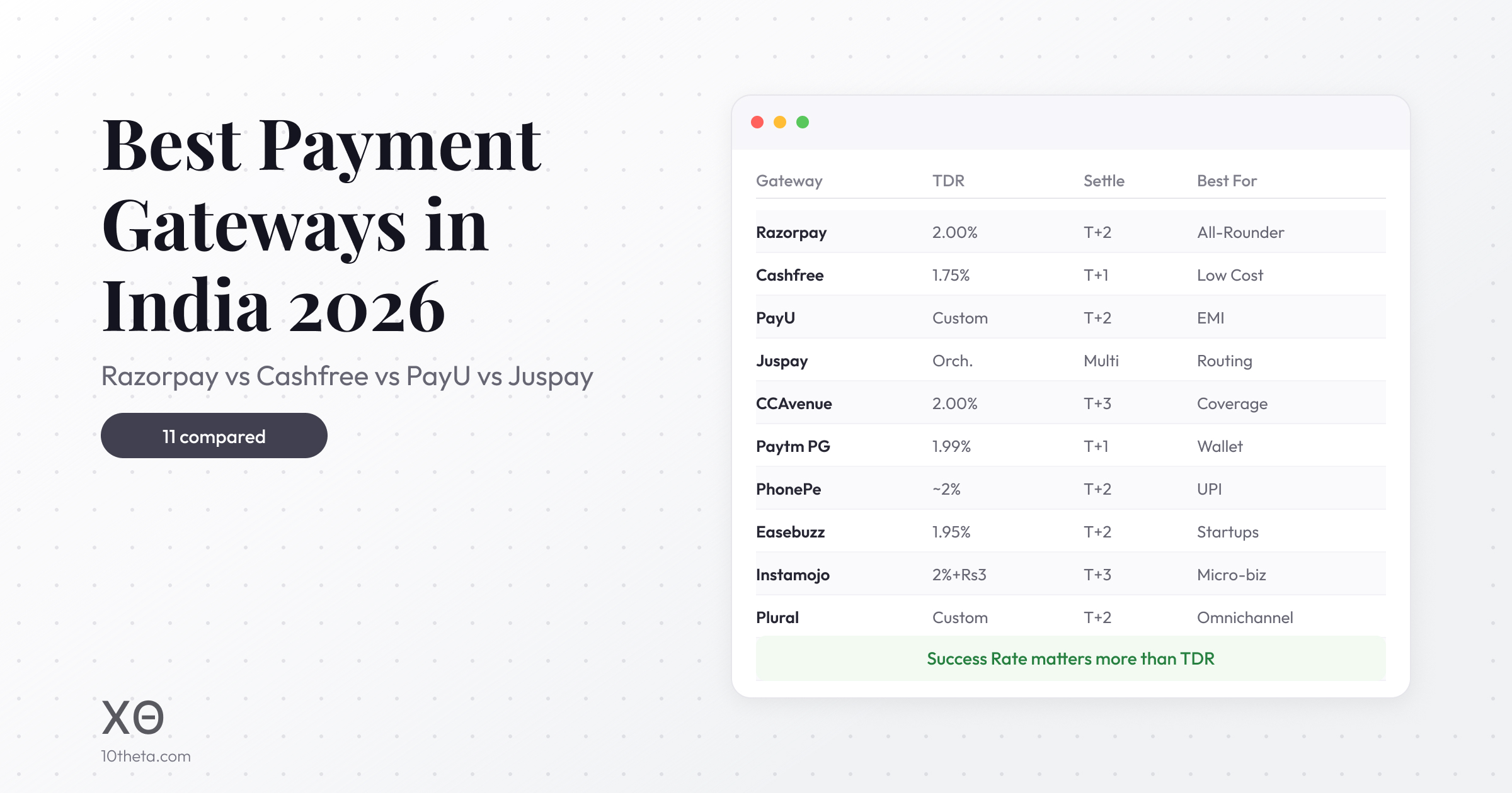 Best payment gateways in India 2026 comparison for D2C brands