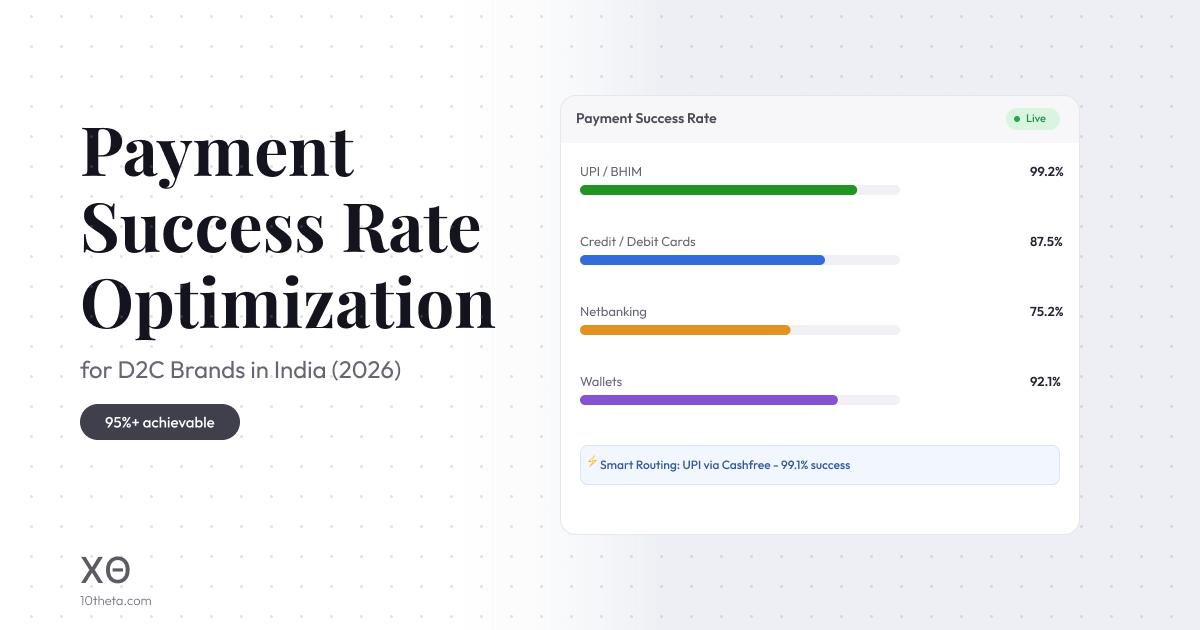 Payment success rate optimization for Indian D2C brands