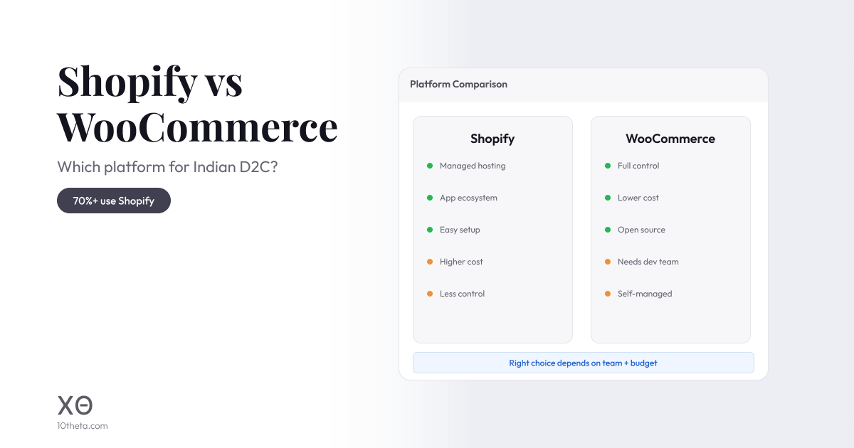 Shopify vs WooCommerce India