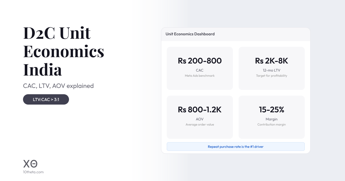 D2C Unit Economics India